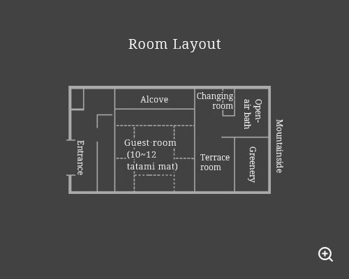 Room Layout