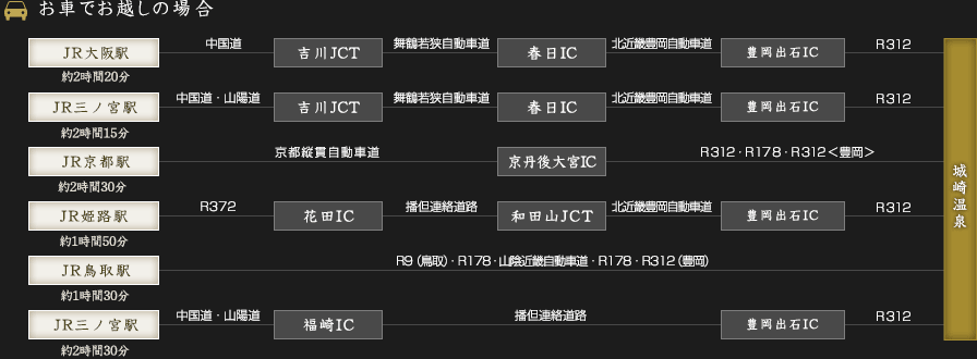 お車でお越しの場合